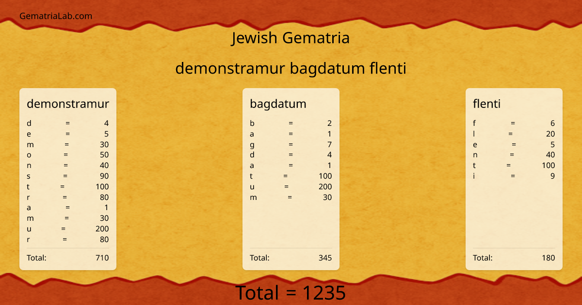 demonstramur bagdatum flenti in jewish Gematria